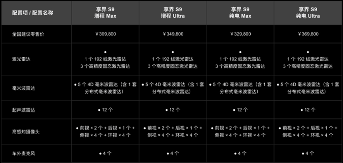 十问十答：关于L3自动驾驶，你最关心的10个问题都在这里(图5)