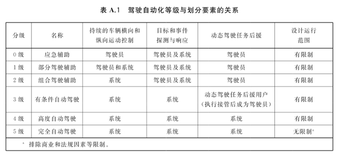 十问十答：关于L3自动驾驶，你最关心的10个问题都在这里(图10)