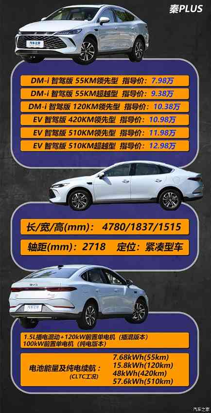 10万+买智驾？海选10万+预算就能买到的带有高阶智驾功能的车型(图2)