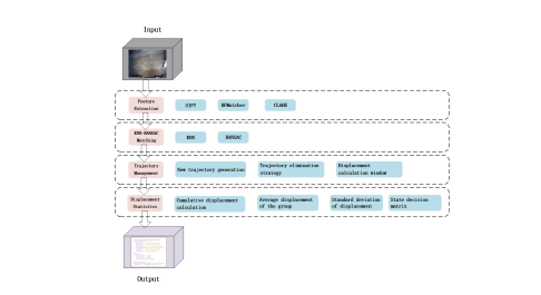 中国计量大学采用新型SIFT轨迹分析开发出制动系统 精度达到99.96%(图1)