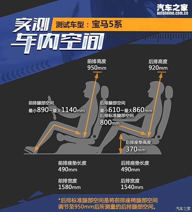 35万能落地？ 宝马5系、奔驰E级、奥迪A6L开年优惠多少？(图4)