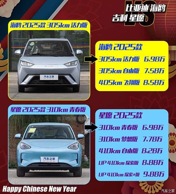 过完大年提什么车？选销量王海鸥！还是后起之秀星愿！(图2)