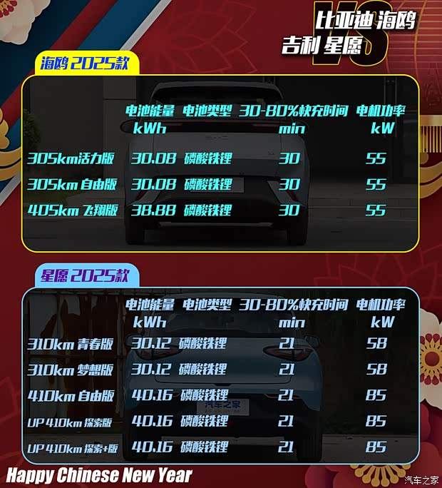 过完大年提什么车？选销量王海鸥！还是后起之秀星愿！(图6)