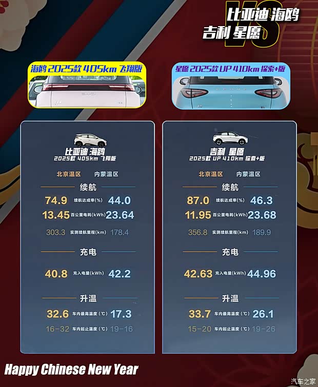 过完大年提什么车？选销量王海鸥！还是后起之秀星愿！(图11)