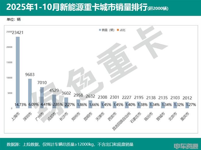 国补延续 购置税减免 电池涨价 30万的目标如何实现(图4)