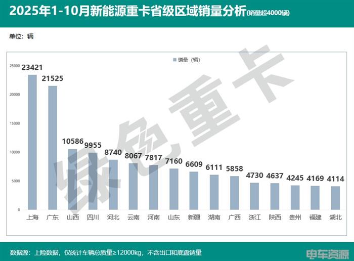 国补延续 购置税减免 电池涨价 30万的目标如何实现(图3)