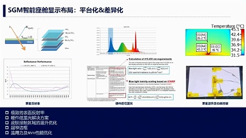 泛亚汽车：变与不变-面向电智化的智能座舱显示演进(图3)