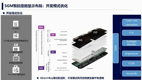泛亚汽车：变与不变-面向电智化的智能座舱显示演进(图4)