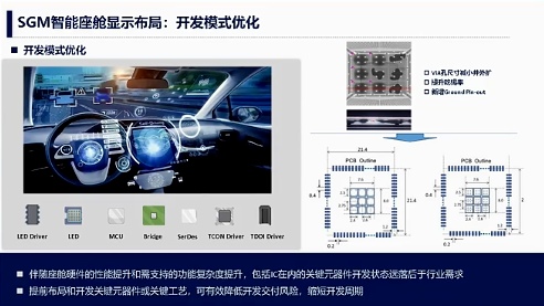 泛亚汽车：变与不变-面向电智化的智能座舱显示演进(图6)