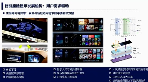 泛亚汽车：变与不变-面向电智化的智能座舱显示演进(图2)