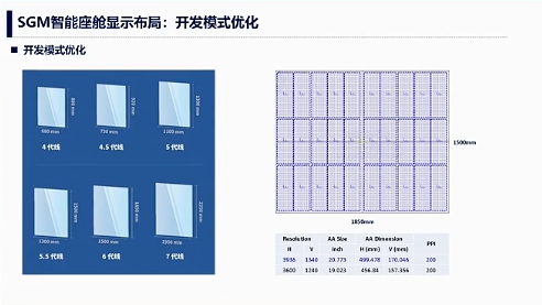 泛亚汽车：变与不变-面向电智化的智能座舱显示演进(图5)