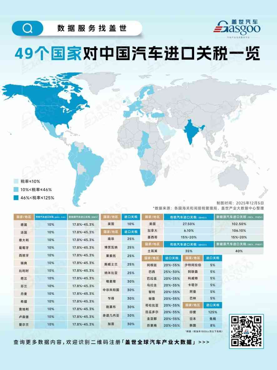 一张关税热力图，看透49国对中国汽车的真实态度(图1)