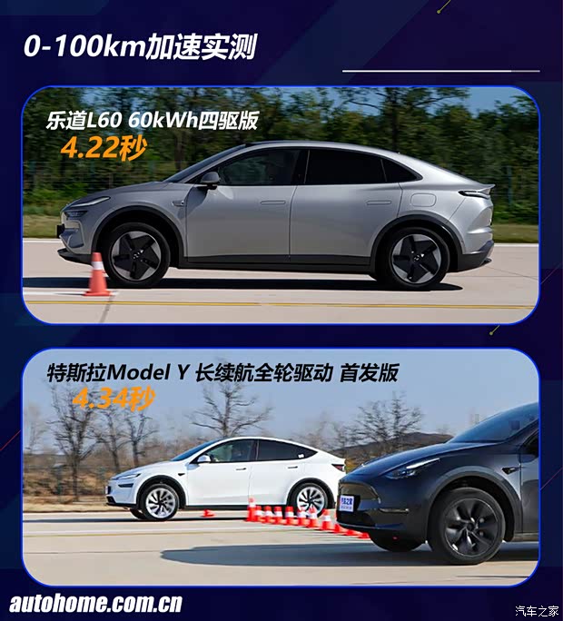 特斯拉Model Y对比乐道L60，谁更值得入手？(图1)
