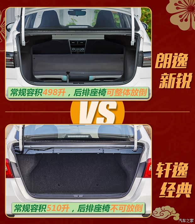 只卖6W多！你还觉得它过时吗？朗逸 新锐VS轩逸 经典(图5)