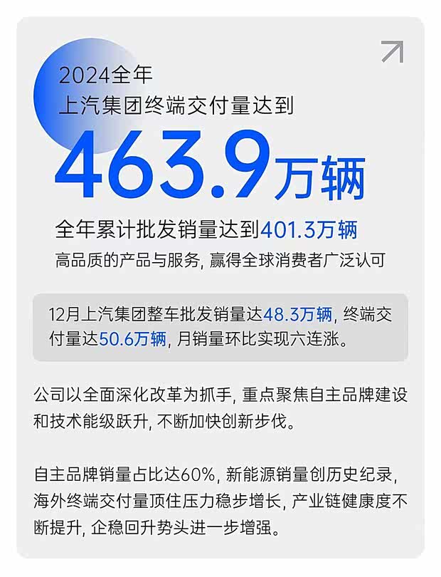 有人意气风发，有人破产回家！一文盘点2024年汽车圈！(图3)