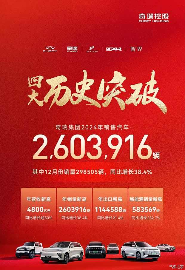有人意气风发，有人破产回家！一文盘点2024年汽车圈！(图5)