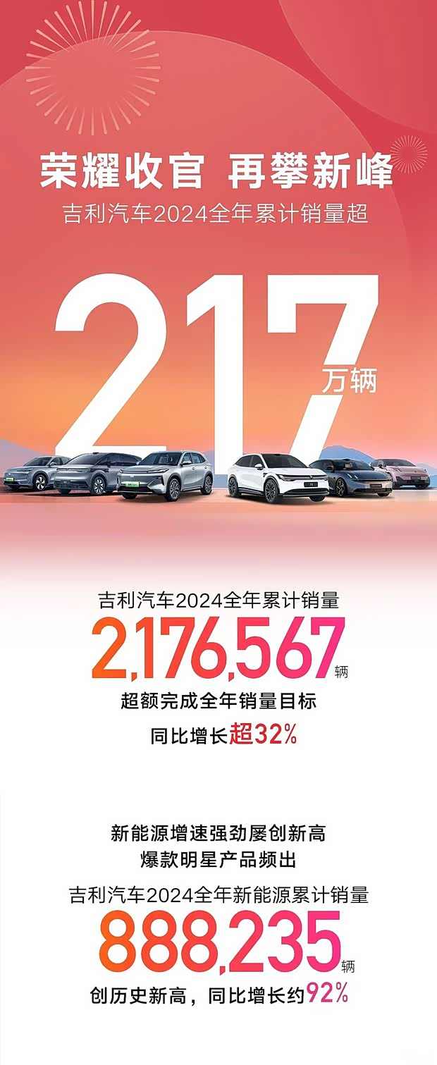 有人意气风发，有人破产回家！一文盘点2024年汽车圈！(图6)