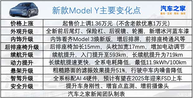 春节前发布重点车型汇总 Model Y/小米YU7领衔(图8)