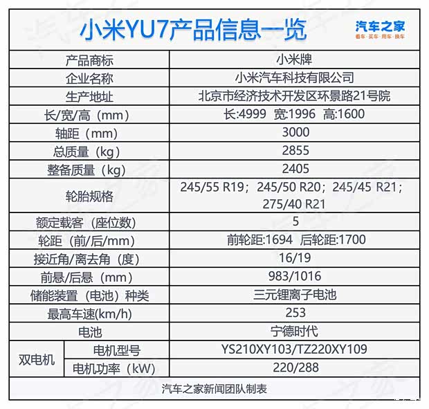 春节前发布重点车型汇总 Model Y/小米YU7领衔(图10)