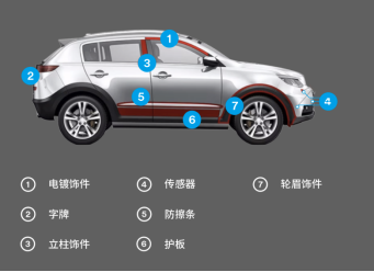 3M汽车胶带解决方案“胶”出设计新势能…(图4)