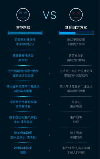 3M汽车胶带解决方案“胶”出设计新势能…(图2)