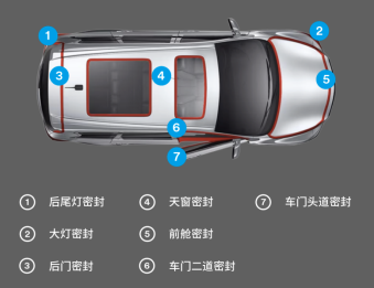3M汽车胶带解决方案“胶”出设计新势能…(图5)