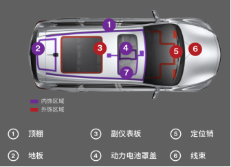 3M汽车胶带解决方案“胶”出设计新势能…(图7)