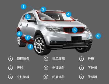 3M汽车胶带解决方案“胶”出设计新势能…(图3)