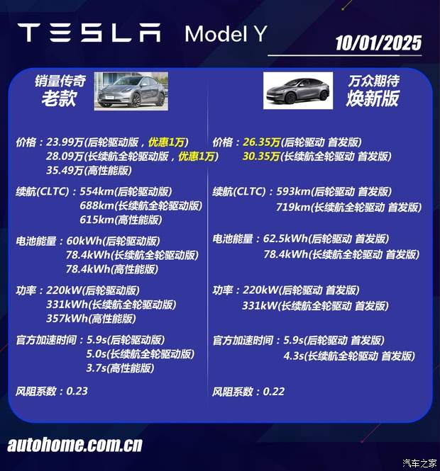 新老对比！焕新Model Y中国首发上市！快来看哪儿变了！(图10)