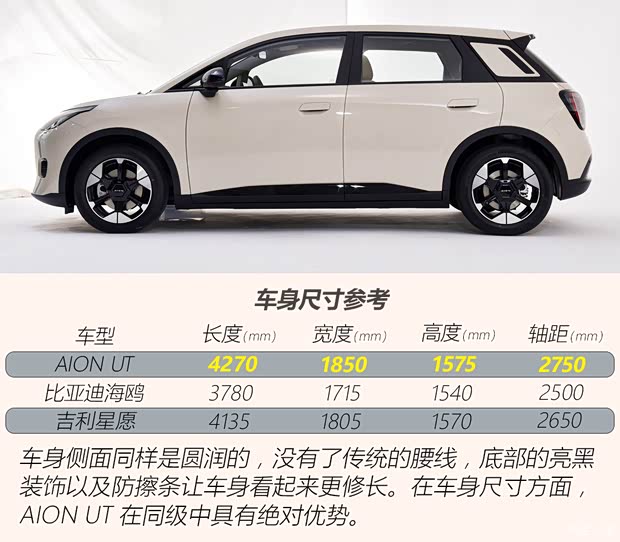 比亚迪海鸥又有新对手 静态体验萌系小型车AION UT鹦鹉龙(图5)