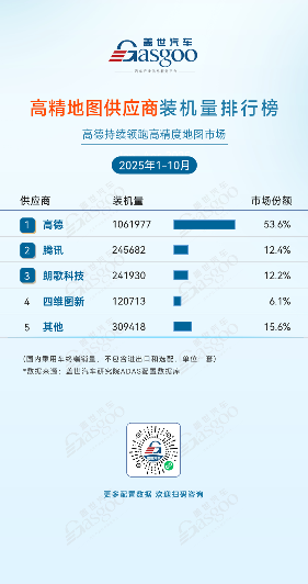不只是导航：智驾地图重构高阶辅助驾驶路径丨2025第七届金辑奖新供应链创新案例(图1)