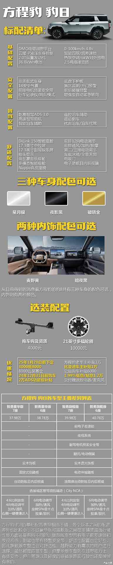 入门配置就很全面！方程豹 豹8购车手册(图1)