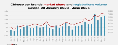 中国汽车卖爆海外，也轮到欧洲日本怕了？(图2)