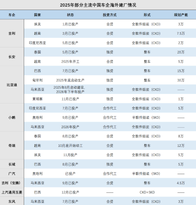 中国汽车卖爆海外，也轮到欧洲日本怕了？(图3)