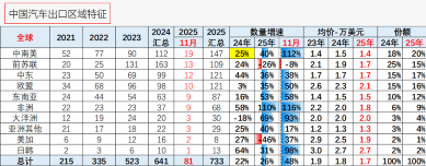 中国汽车卖爆海外，也轮到欧洲日本怕了？(图4)
