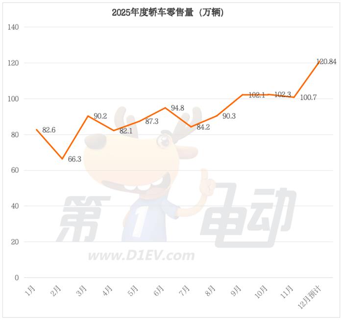 2025年度中国最畅销轿车TOP20(图1)