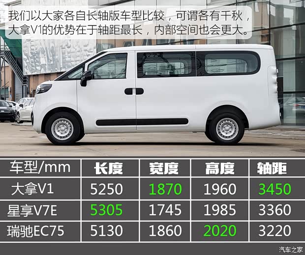 多拉快跑的赚钱利器 实拍大拿V1多功能版(图6)