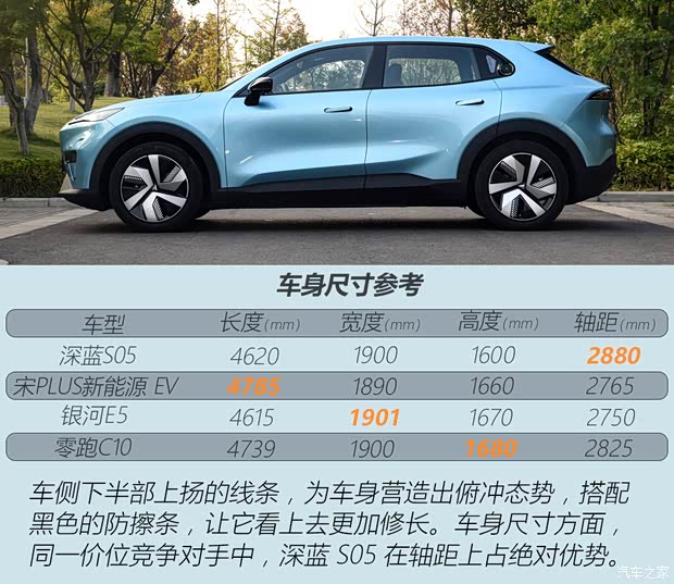 紧凑型轴距接近2.9米 银河E5遇到对手了？静态体验深蓝S05(图6)