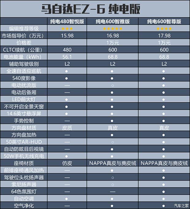 首推纯电/增程智雅版 马自达EZ-6购车手册(图10)