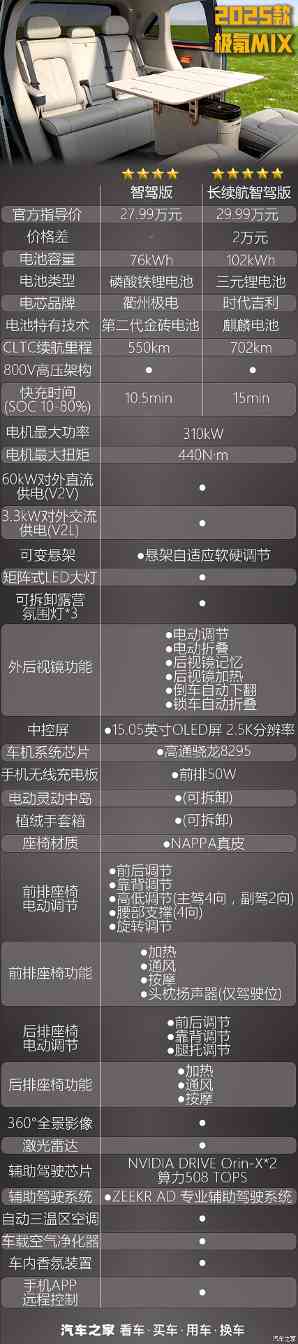 3张图读懂极氪MIX 这些选配现在都免费 “宝宝巴士”应该怎么选(图2)