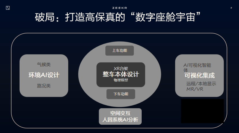 极氪汽车：XR+AI智能座舱设计的范式革命(图3)