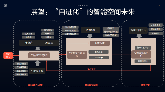 极氪汽车：XR+AI智能座舱设计的范式革命(图5)