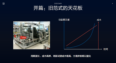 极氪汽车：XR+AI智能座舱设计的范式革命(图2)