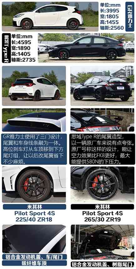 玩乐王?GR雅力士进化版对比思域Type R(图3) 玩乐王?GR雅力士进化版对比思域Type R(图3)
