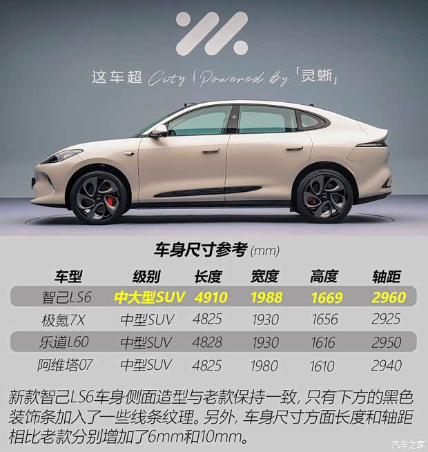 时尚智能之选 20-30万新能源SUV推荐(图5)