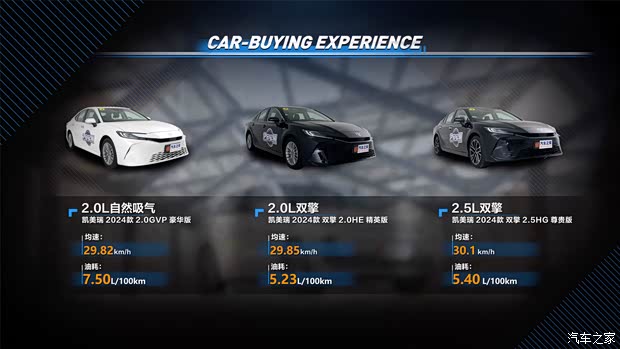 全面测试帮你选对 凯美瑞全系专业导购(图8) 全面测试帮你选对 凯美瑞全系专业导购(图8)