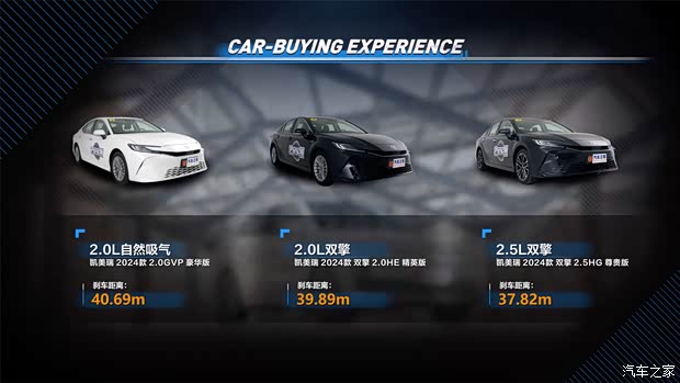 全面测试帮你选对 凯美瑞全系专业导购(图13) 全面测试帮你选对 凯美瑞全系专业导购(图13)