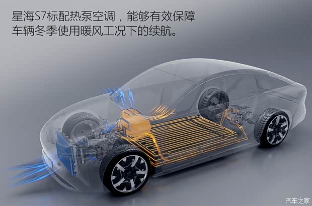 首推中配555km悦享版 星海S7购车手册(图17)