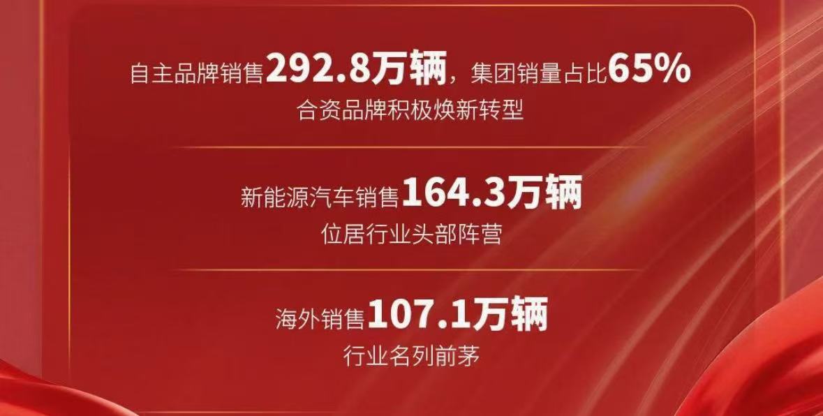 上汽集团2025年销量突破450万辆，自主与新能源双轮驱动(图3)