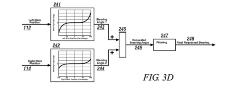 通用汽车申请远程车辆控制专利(图3)